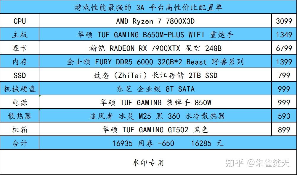 gt650 显卡故障如何解决？试试这些方法  第1张