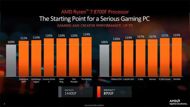 锐龙 AMD Ryzen54600G 与英特尔酷睿 i3-9320：性能与节能的完美结合  第8张