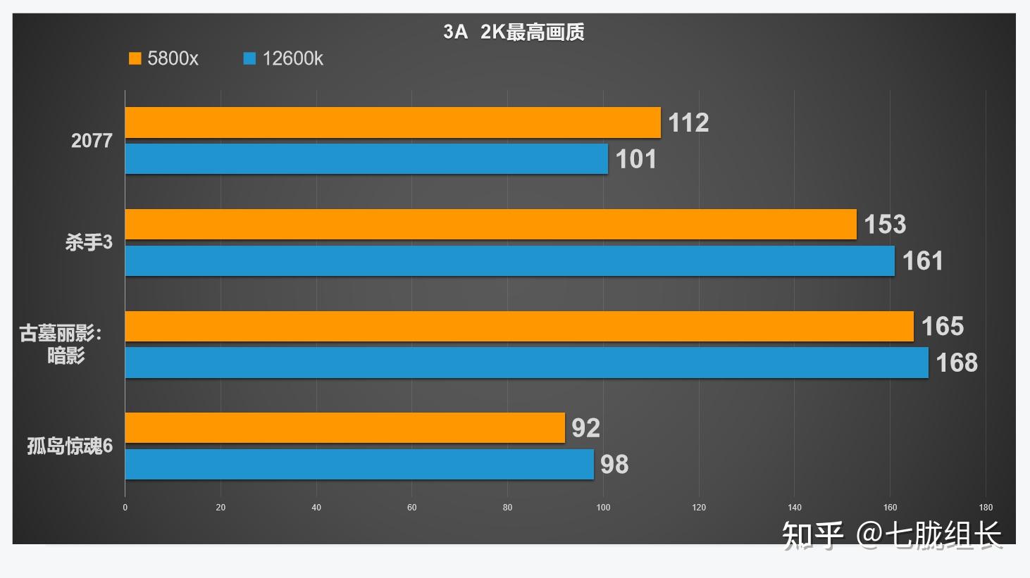 酷睿i5-12600K 酷睿 i5-12600K：性能卓越，速度与激情的完美结合，释放无限潜能  第6张