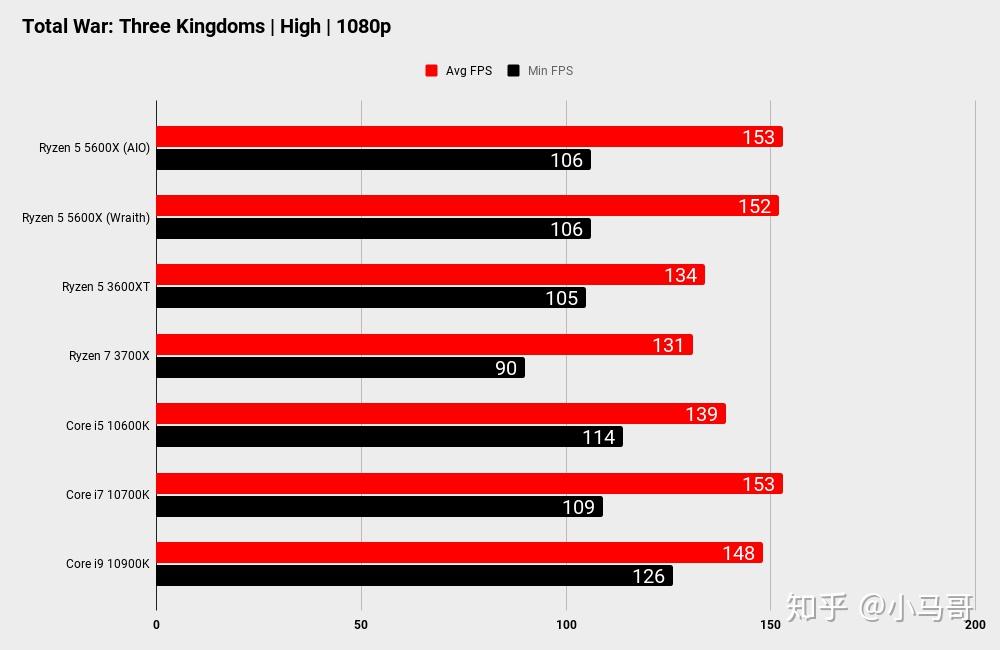 酷睿 i7-13700K：速度与力量的象征，性能爆炸且超频潜力惊人  第4张