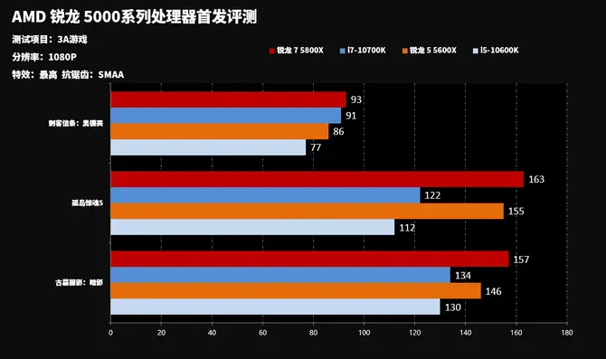 酷睿 i7-13700K：速度与力量的象征，性能爆炸且超频潜力惊人  第6张