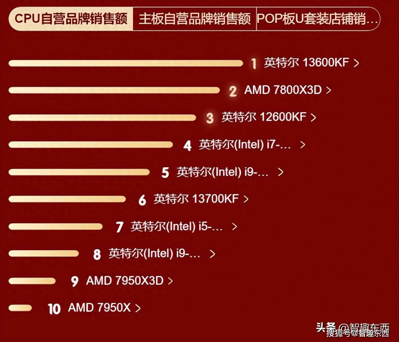 酷睿 i7-13700K：速度与力量的象征，性能爆炸且超频潜力惊人  第9张