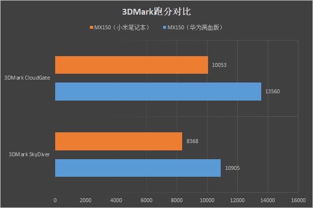 940mx 与 GT840 显卡大比拼：外观设计与性能参数全面揭秘