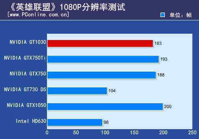 940mx 与 GT840 显卡大比拼：外观设计与性能参数全面揭秘  第5张