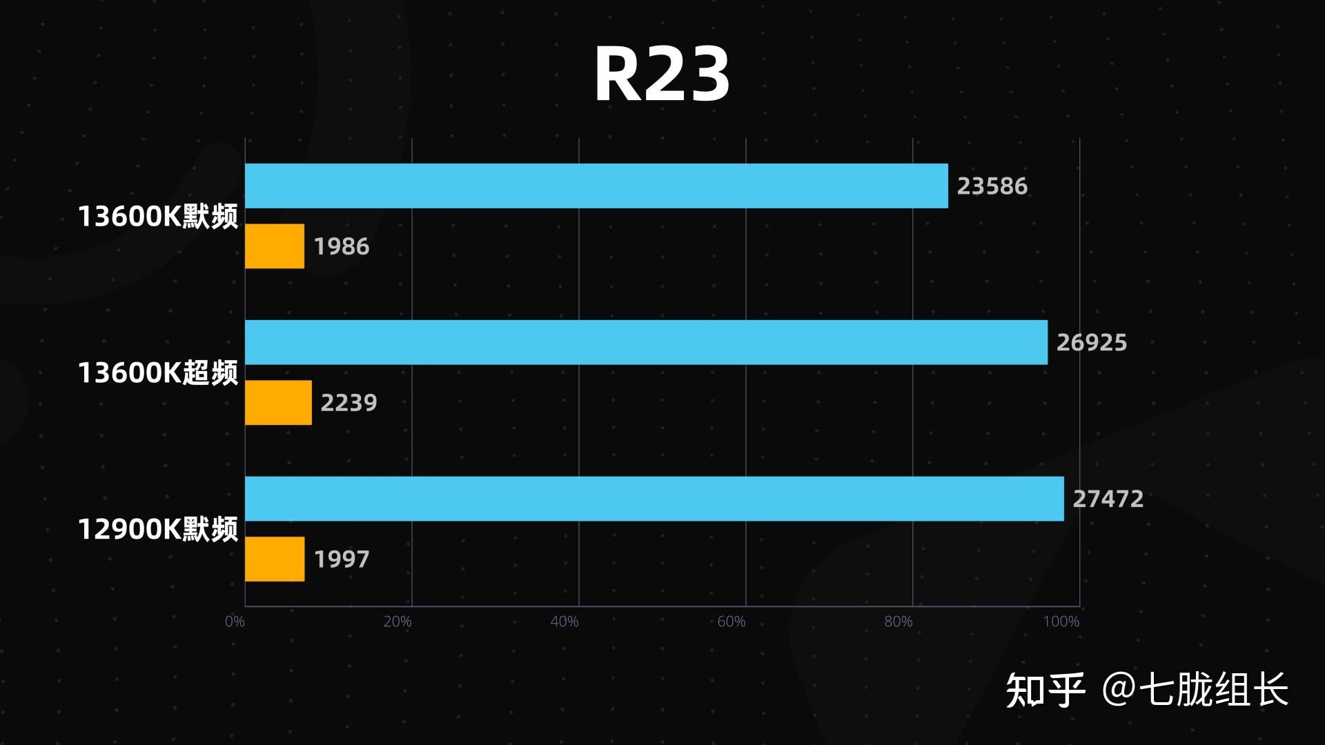 酷睿 i5-13600K：小巧霸气外观，飞一般速度，游戏体验超凡  第3张