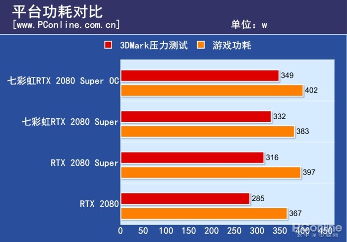 GT 显卡与 N 卡的性能、售价及用户体验差异深度剖析  第2张