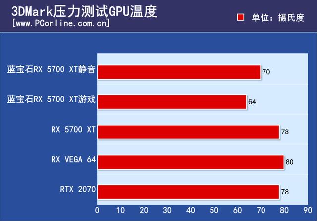 GT 显卡与 N 卡的性能、售价及用户体验差异深度剖析  第5张