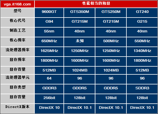 GT 显卡与 N 卡的性能、售价及用户体验差异深度剖析  第7张