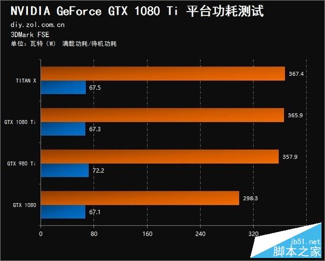 深度剖析 NVGT650 显卡：性能、散热与个人需求的权衡  第3张