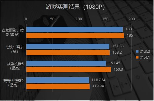 GT730 显卡简介：性能中庸，满足部分游戏需求  第3张