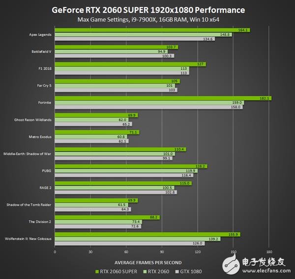 GT730 显卡：低端市场的知名选择，却难满足游戏发烧友需求  第2张