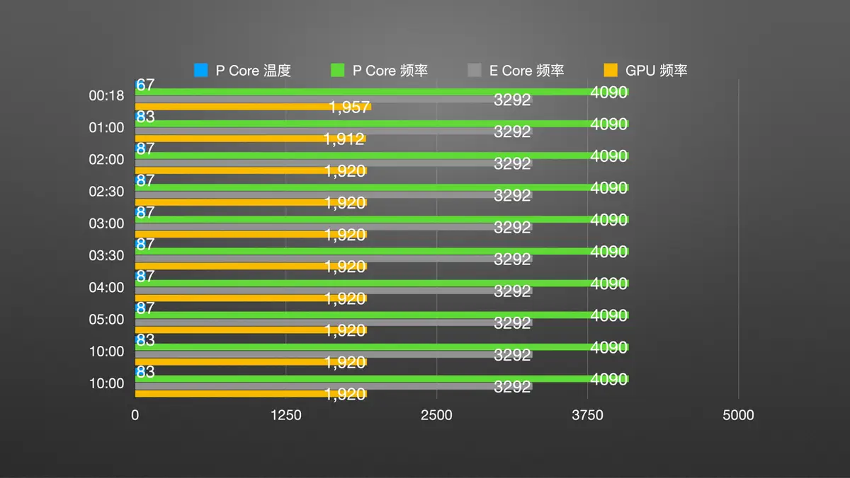 赛扬 J1900 和 9500GT 的组合：性能剖析与应用场景探讨  第6张