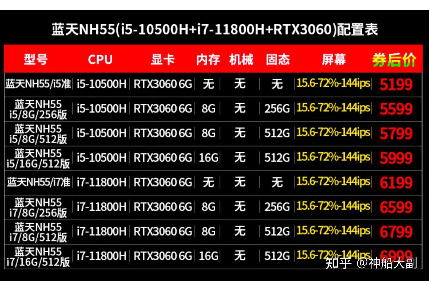 GT610 显卡：低端市场的性价比之选，性能表现及 2K 分辨率使用解析  第5张