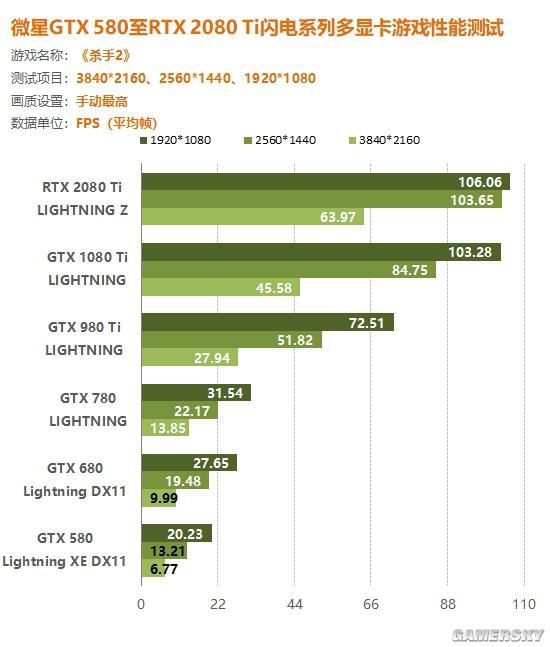 昔日明星 GT750M 显卡，如今相当于哪款显卡？  第8张