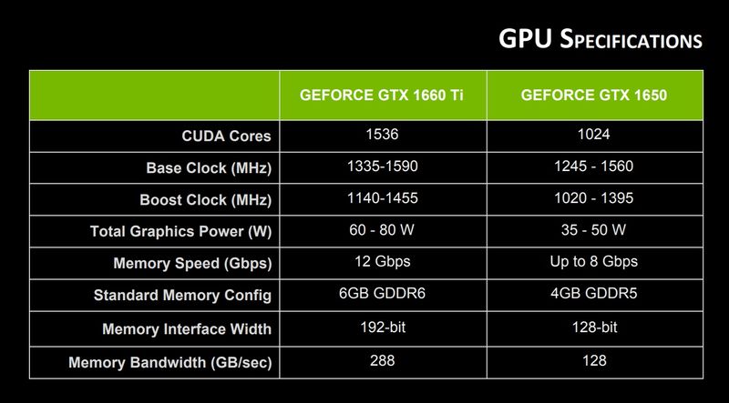 GTX750Ti 与 GT1030：显卡市场的经典之作，性能与价格的完美平衡  第2张