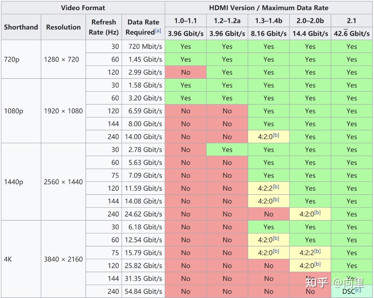 GT550M 显卡与 4K 显示器的兼容性：能否适应高清时代的挑战？  第7张