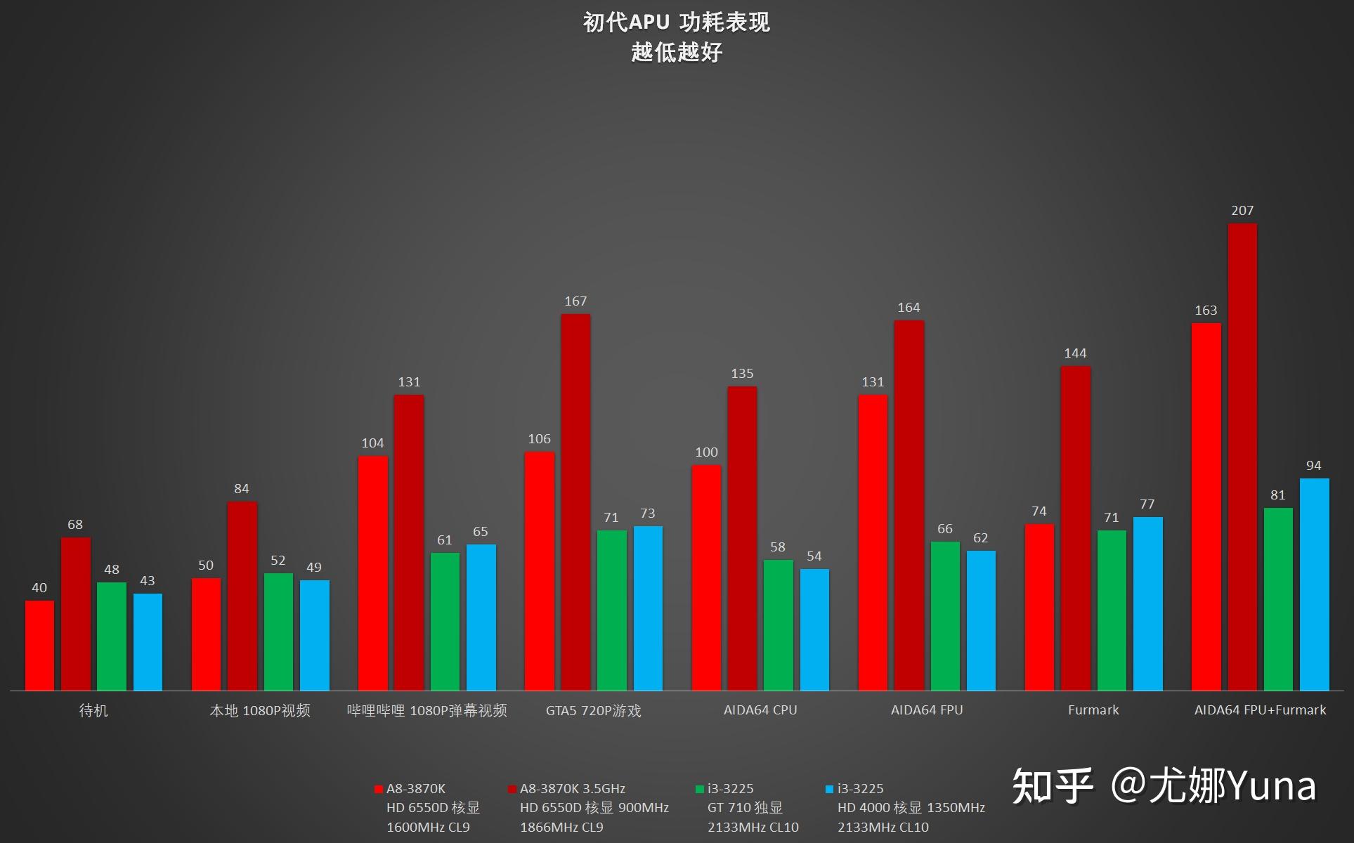 i3-3225 i3-3225：平凡外观下的强大电脑心脏，提升设备性能的关键因素  第4张