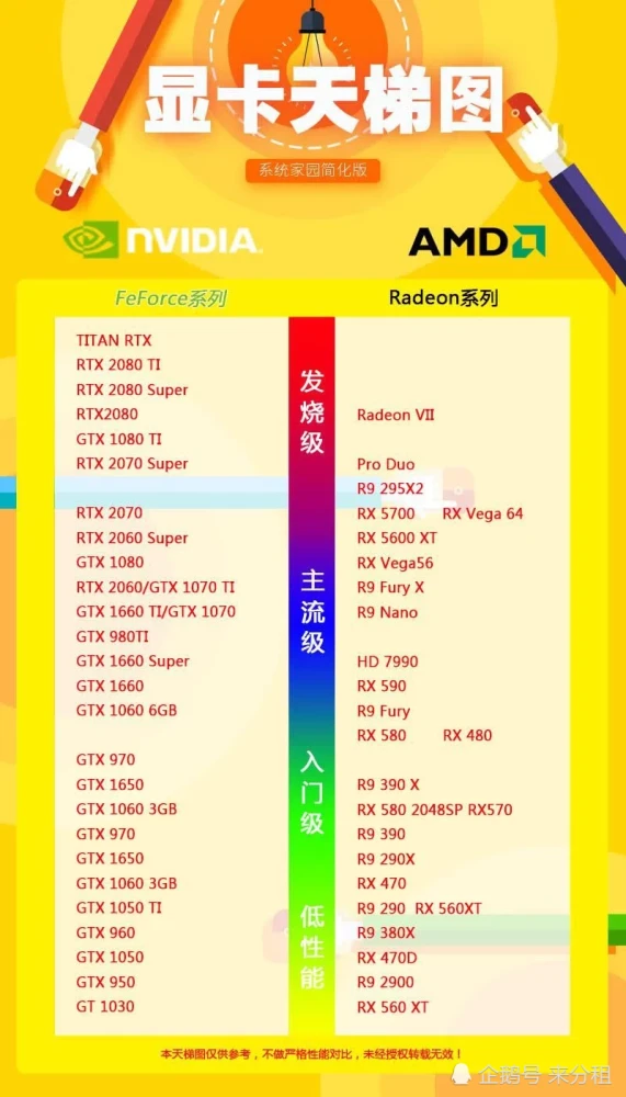 显卡选购指南：GTX 与 GT 谁是游戏界的霸主？  第2张