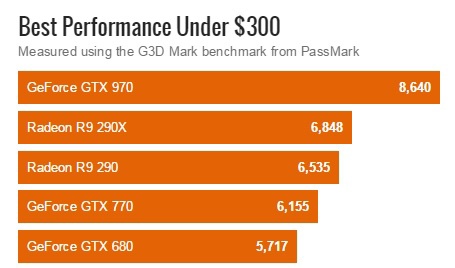 显卡选购指南：GTX 与 GT 谁是游戏界的霸主？  第3张