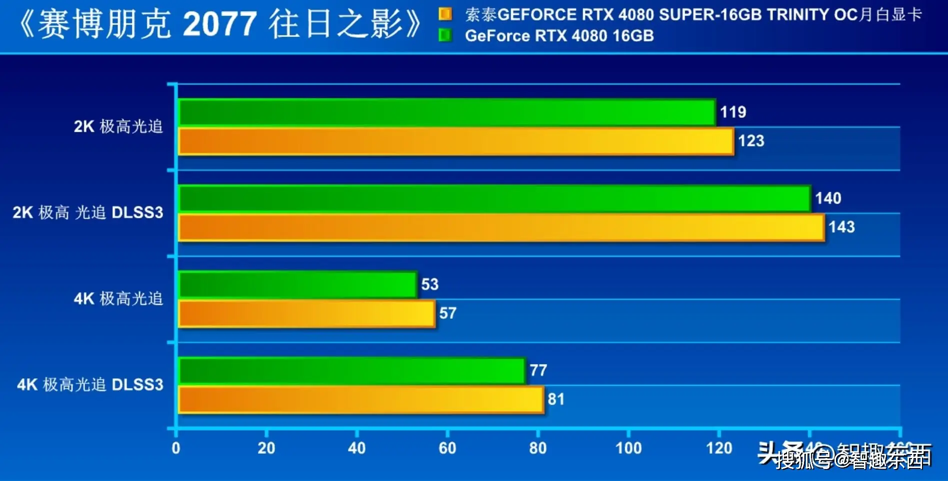 显卡选购指南：GTX 与 GT 谁是游戏界的霸主？  第9张