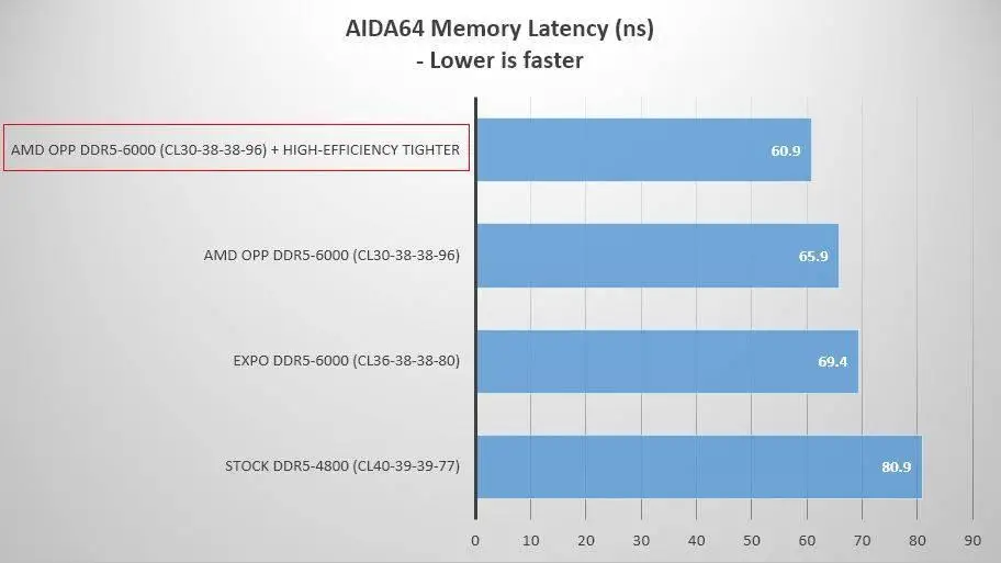 i5-3550：低调不凡的处理器，带来全新性能体验  第8张