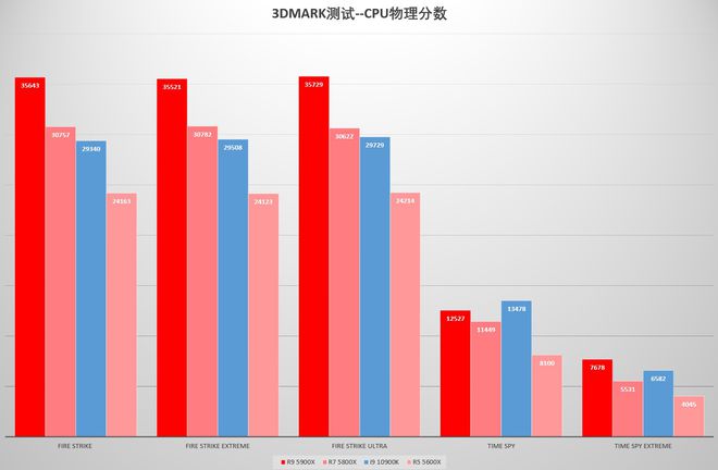 英特尔酷睿 i7-10700 处理器：强大心脏，带来游戏体验的飞跃  第2张