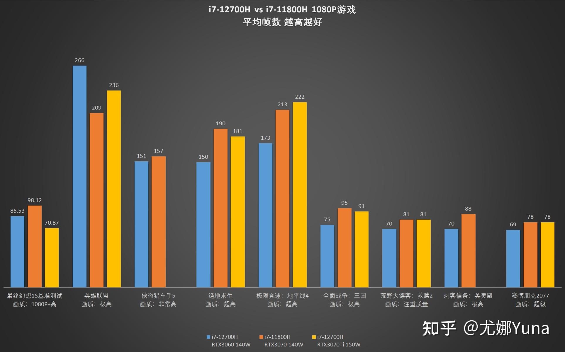 GT650M 显卡：中低端市场的非凡之选，性能跑分与游戏实测揭秘  第5张