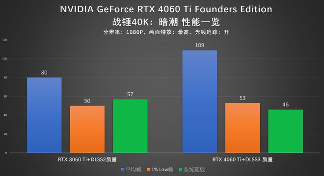 NVIDIA GTX1050：平价高性能显卡，中低端市场的佼佼者，性价比之选  第2张