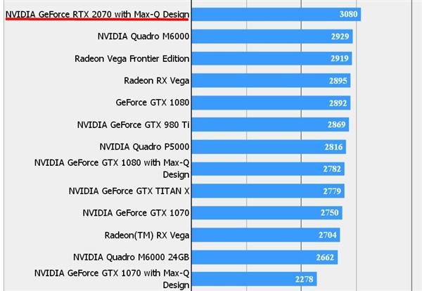 NVIDIA GTX1050：平价高性能显卡，中低端市场的佼佼者，性价比之选  第6张