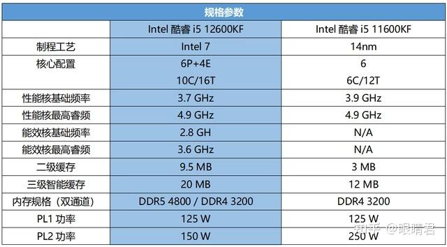 酷睿i7-12700KF 揭开神秘面纱，Core i7-12700KF：性能怪兽引领未来科技  第10张