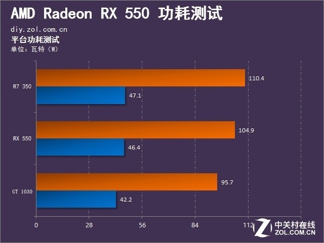 深入了解 GT550 显卡的供电需求及重要性  第9张