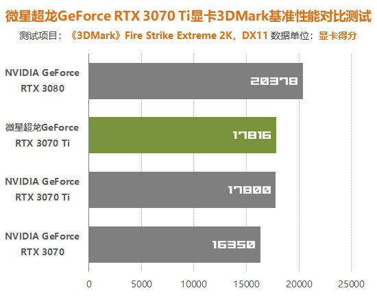 微星 GT 显卡风扇罢工怎么办？快来看看这些解决方法  第9张