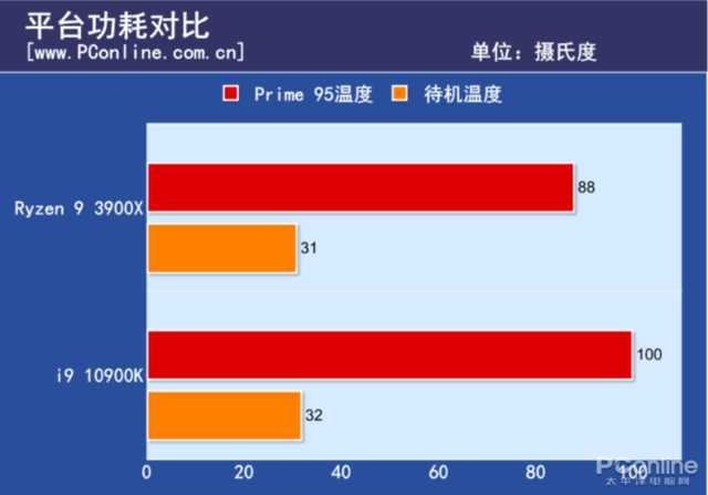 酷睿i9-10900K 酷睿 i9-10900K：速度与热情的完美融合，游戏体验升级的绝佳选择  第4张