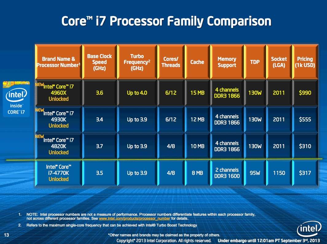 i7-4930K：强大性能与无限魅力，让你欲罢不能  第5张