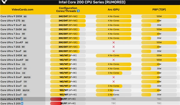 酷睿 i3-8100：科技奇迹与现代生活的推动器，性能卓越非凡  第6张