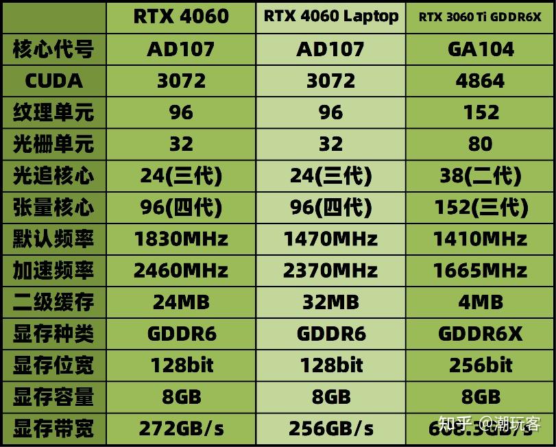 RTX4050 显卡：新技术与性能的较量，能否在游戏和工作中脱颖而出？  第6张