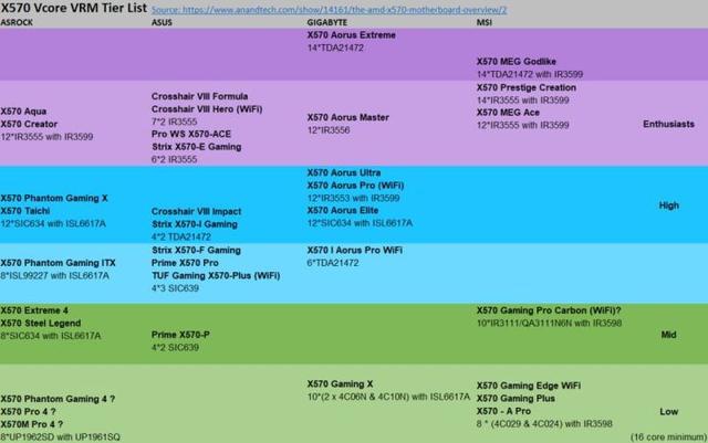 GT705 与 710 战将显卡性能横向评测，谁能笑傲群雄？  第7张