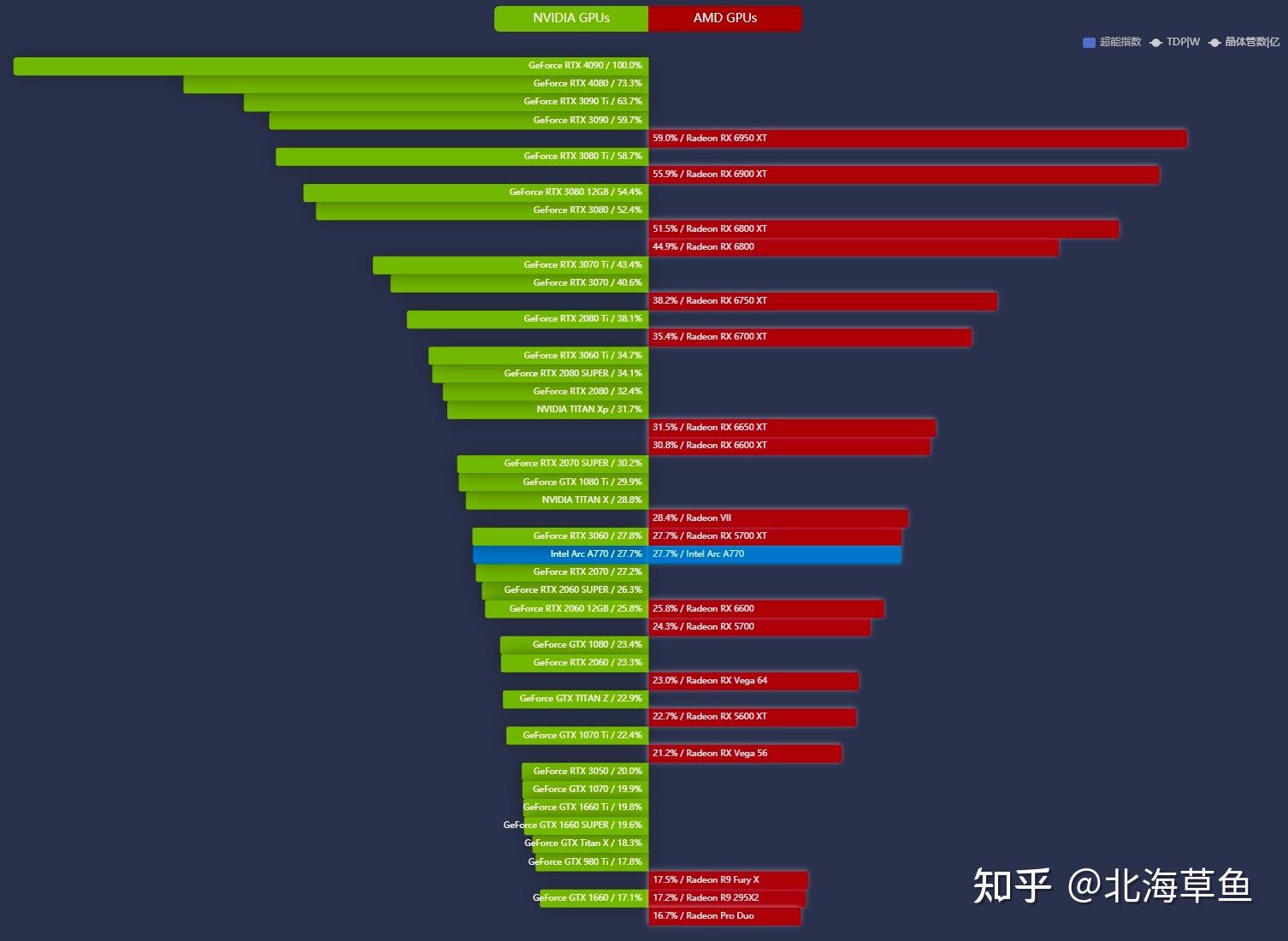 显卡市场大揭秘：Max 与 GT 两系谁是真正的显卡之王？  第2张