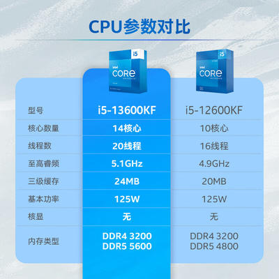 酷睿 i5-9600KF：性能卓越，赋予生活活力的电脑核心  第1张