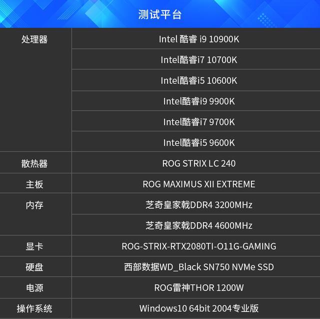 英特尔酷睿 i5-10600：新时代速度象征，性能卓越令人倾心  第5张