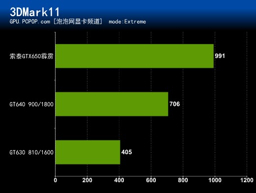 ZOTAC GT630 显卡：从惊艳到烦恼，我的游戏与高清体验之旅  第3张