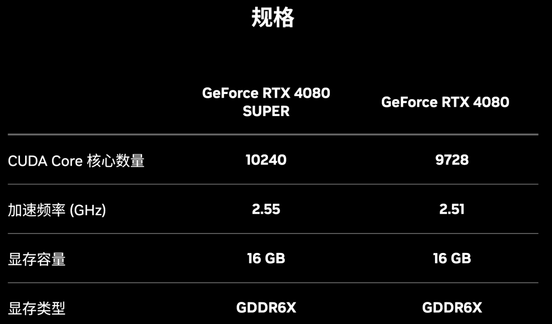 回顾经典显卡 NVIDIA GeForce7600GT：性能卓越，价格亲民，承载玩家美好回忆  第3张