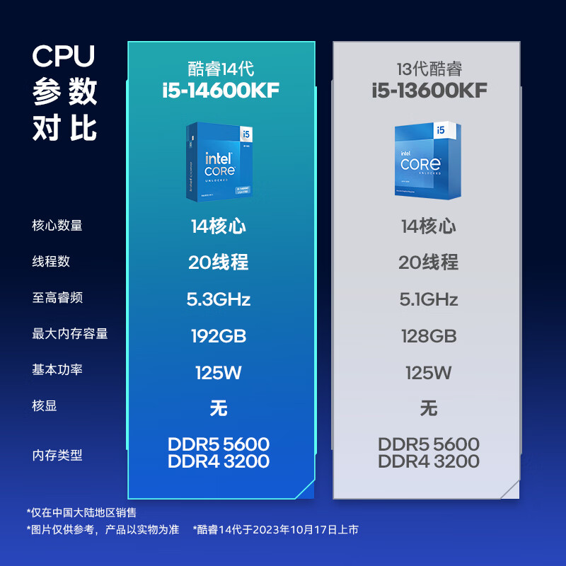 酷睿 i5-10600：英特尔第十代宠儿，14 纳米制程，6 核 12 线程，性能卓越，运行流畅  第8张