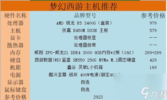 GT1030 显卡性能评测：中端显卡的虚名与实际表现  第4张