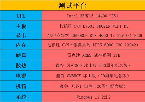 七彩虹 8500GT 显卡：512M 大容量内存，游戏体验升级，尽享飞一般的速度  第1张