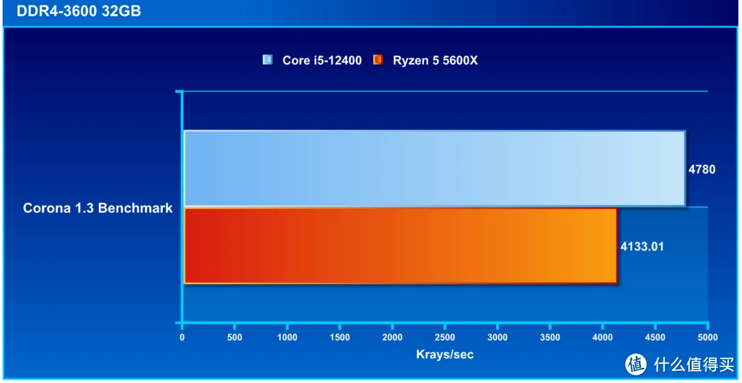 Intel 酷睿 i5-10500T：卓越性能与节能的理想之选，承载梦想的精神伙伴  第1张