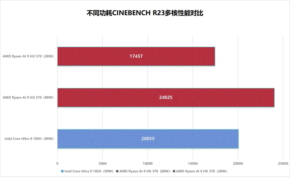 酷睿 i3-10105T：性能与功耗完美平衡，广泛应用于日常生活  第4张