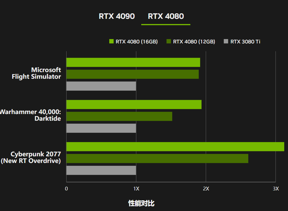 NVIDIAGT740 显卡：容量虽小，性能却不可小觑  第5张