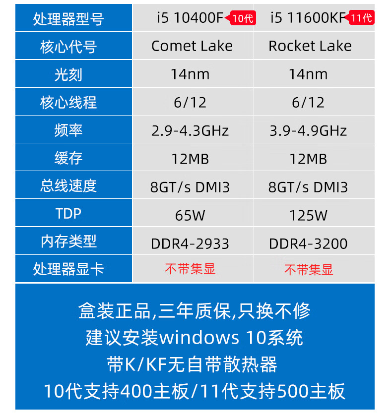 英特尔酷睿 i5-11600KF：游戏与创作的理想之选，性能卓越令人惊叹  第5张