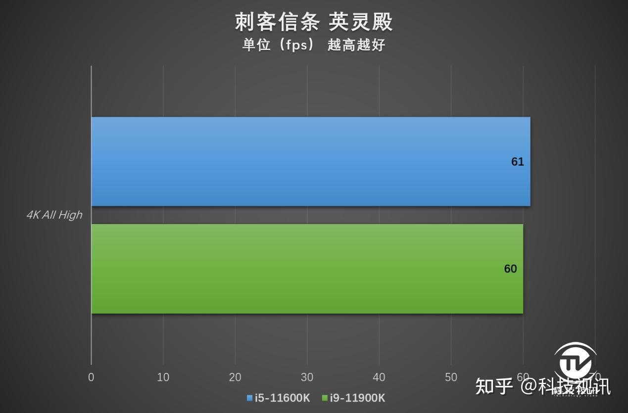 英特尔酷睿 i5-11600KF：游戏与创作的理想之选，性能卓越令人惊叹  第7张